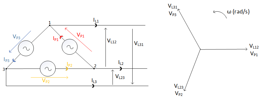 Phase Circuit Diagram and Voltage Phasor Diagram